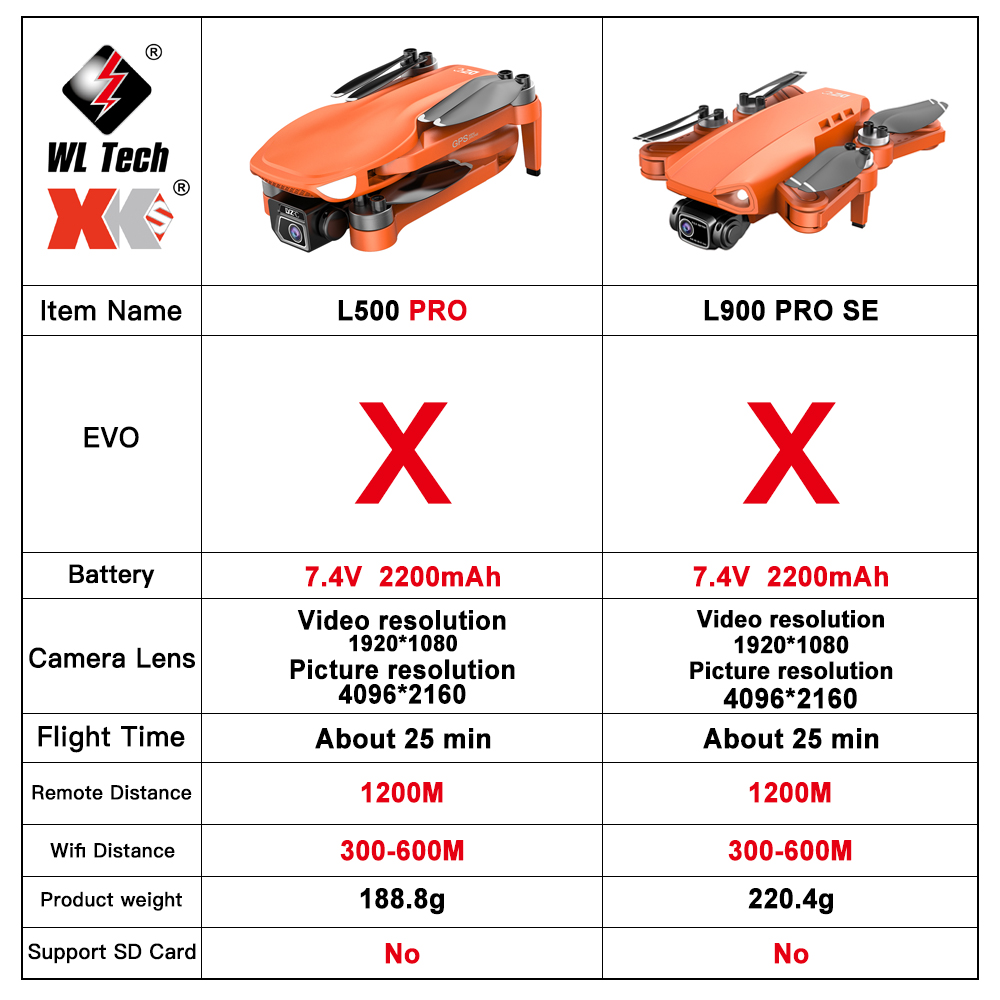 L500 PRO GPS Drone 4K Profesio - Drone Camera Wide Angle review and price