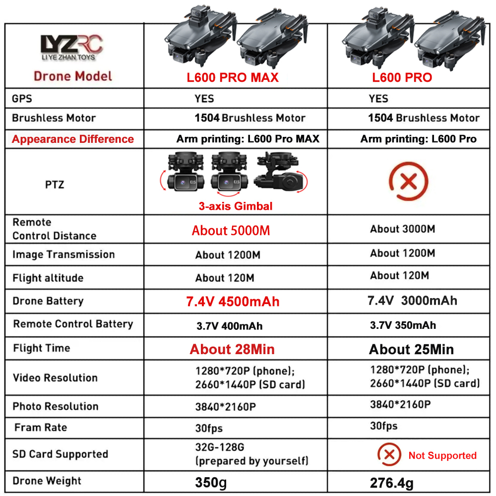 L600 Pro MAX /L600 PRO Drone 4 - Drone Camera Night Vision review and price